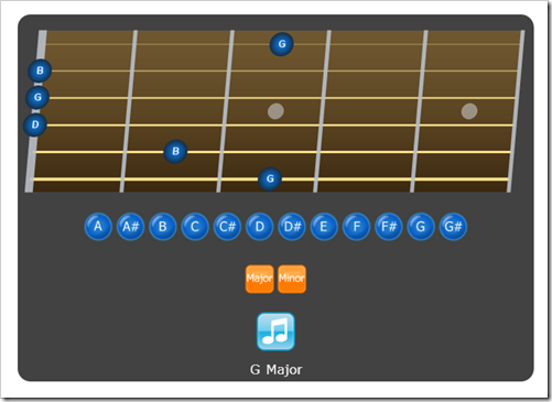 Figure1