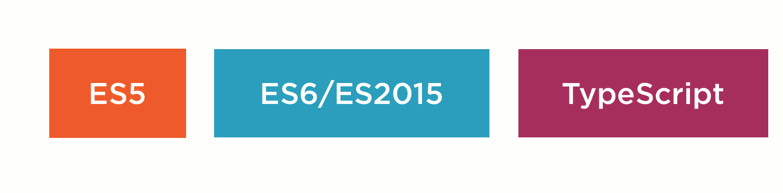 ES5 to ES2015 to TypeScript
