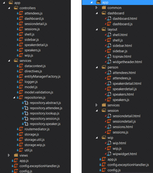 NgStructureCompare